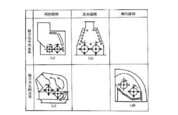 反擊式破碎機(jī)種類、型號及產(chǎn)能分析