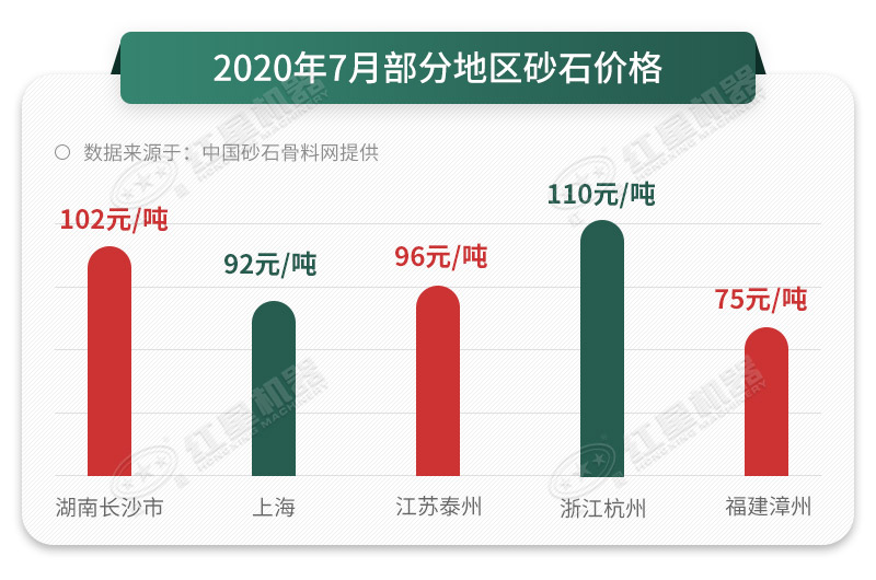 人工砂石料真的那么好賣嗎？砂石料制砂機告訴您，是的