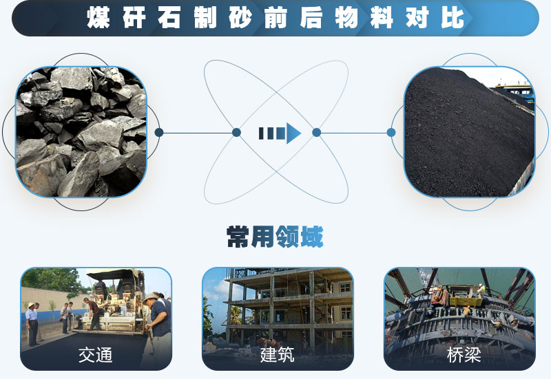 煤矸石可以制砂嗎？能用于混凝土中嗎？