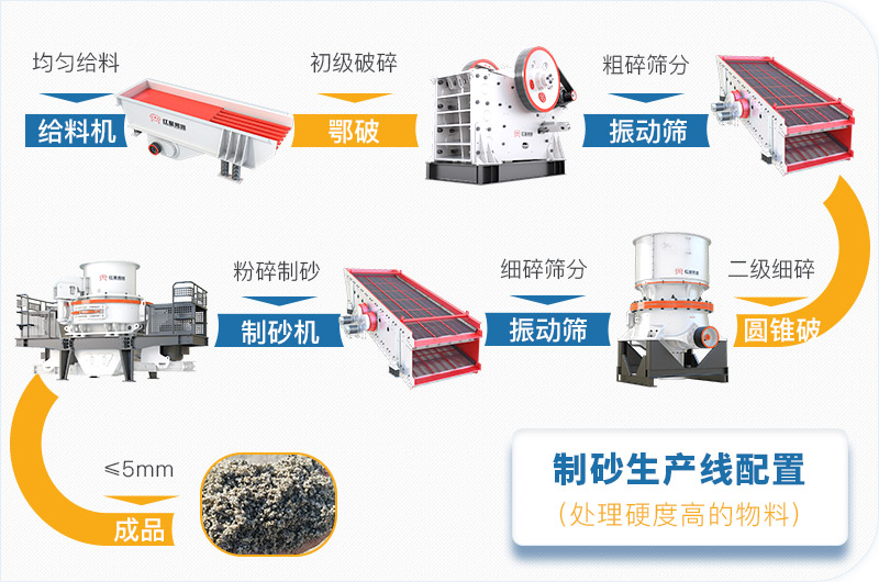 干機(jī)制砂和水洗機(jī)制砂哪個(gè)好，水洗制沙機(jī)一套多少錢？