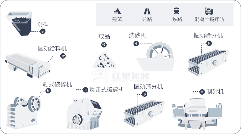 干機(jī)制砂和水洗機(jī)制砂哪個(gè)好，水洗制沙機(jī)一套多少錢？